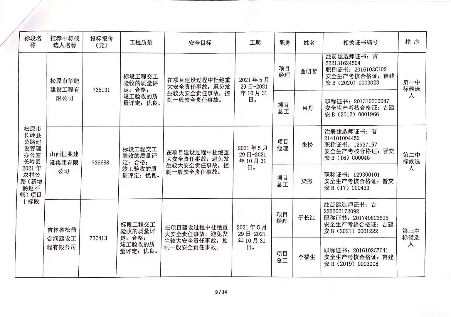 昌吉市级公路维护监理事业单位最新项目研究及进展