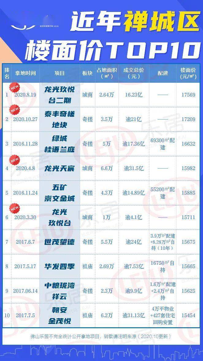 西南海最新房价动态及市场趋势分析预测