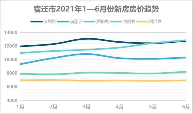 深度解析，宿豫房价最新动态与房地产市场趋势展望（2017年）