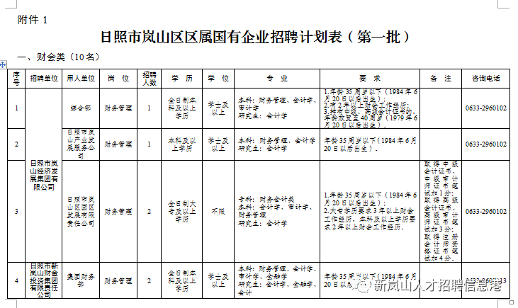 日照岚山最新企业招工信息，招工动态及其影响