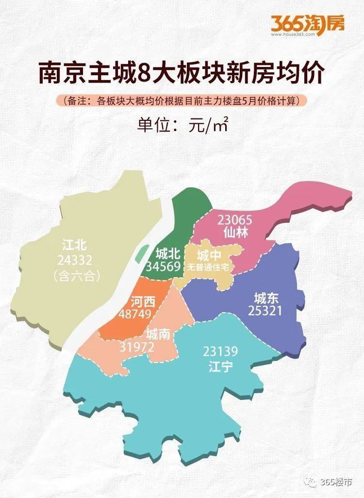 南京龙潭最新房价动态及趋势分析