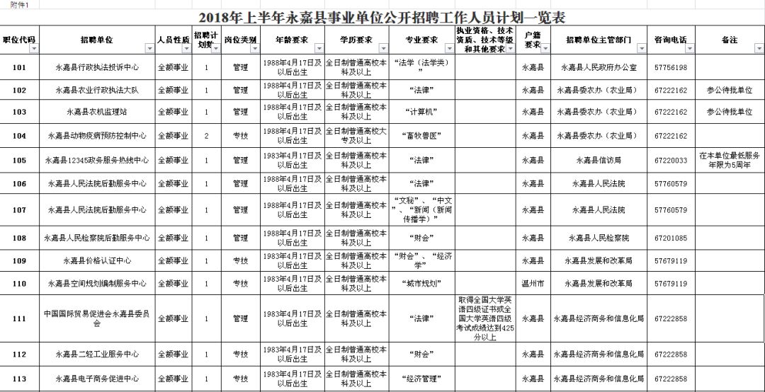 勐腊县级公路维护监理事业单位招聘启事，最新职位信息发布