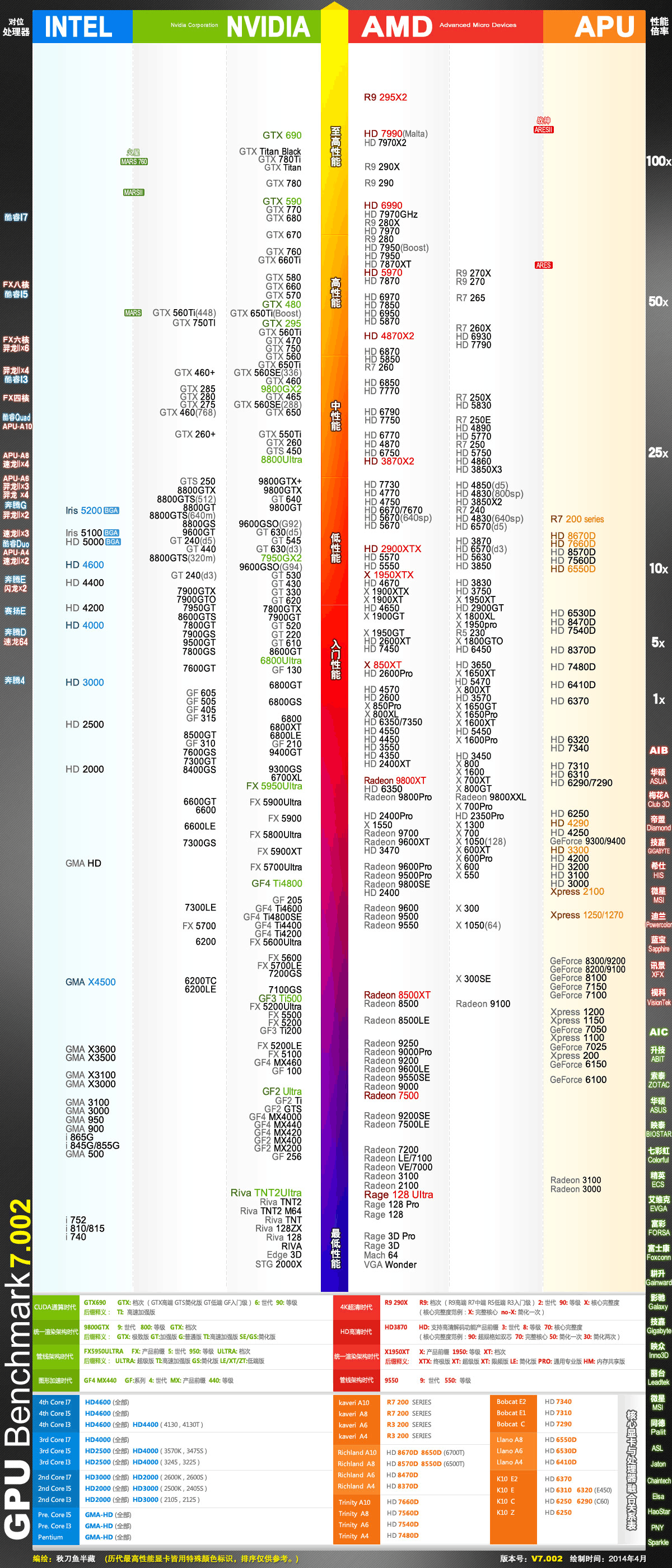 最新最全显卡天梯图，显卡选择指南与指南针