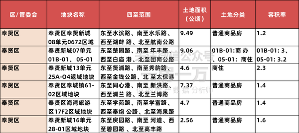 上海宝山最新动迁政策解析与概述