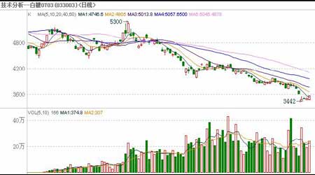 磅日最新走势新浪财经分析报告发布