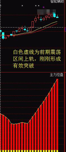 最新大盘走势分析与展望报告揭秘未来趋势