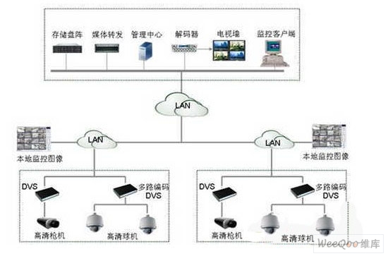 最新监控解决方案重塑安全与效率的未来标杆