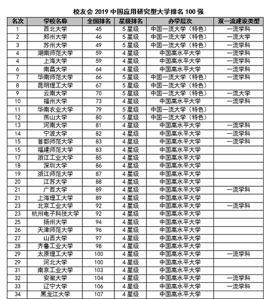 西北大学最新排名，探索学术卓越的新篇章，展现实力与潜力