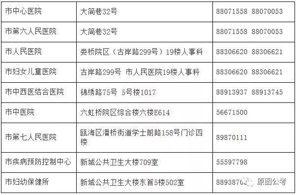 南宁市人口和计划生育委员会最新招聘信息概览