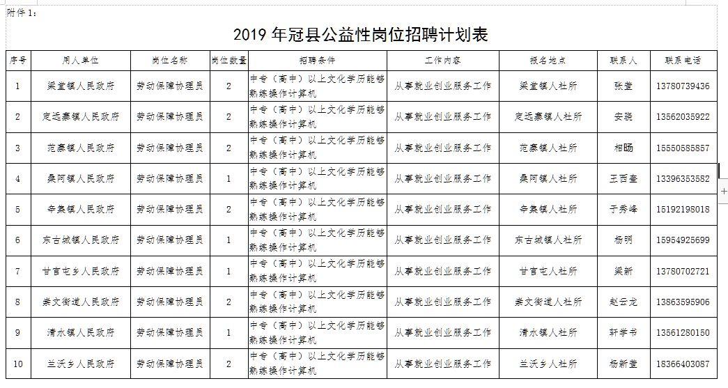 冠县工厂最新招工信息及其影响分析