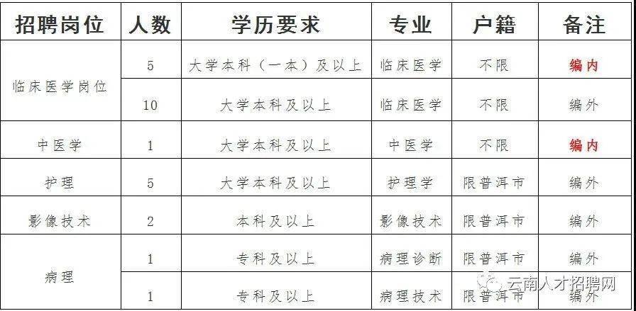 泸沽湖最新招聘信息汇总，职位概述与申请指南