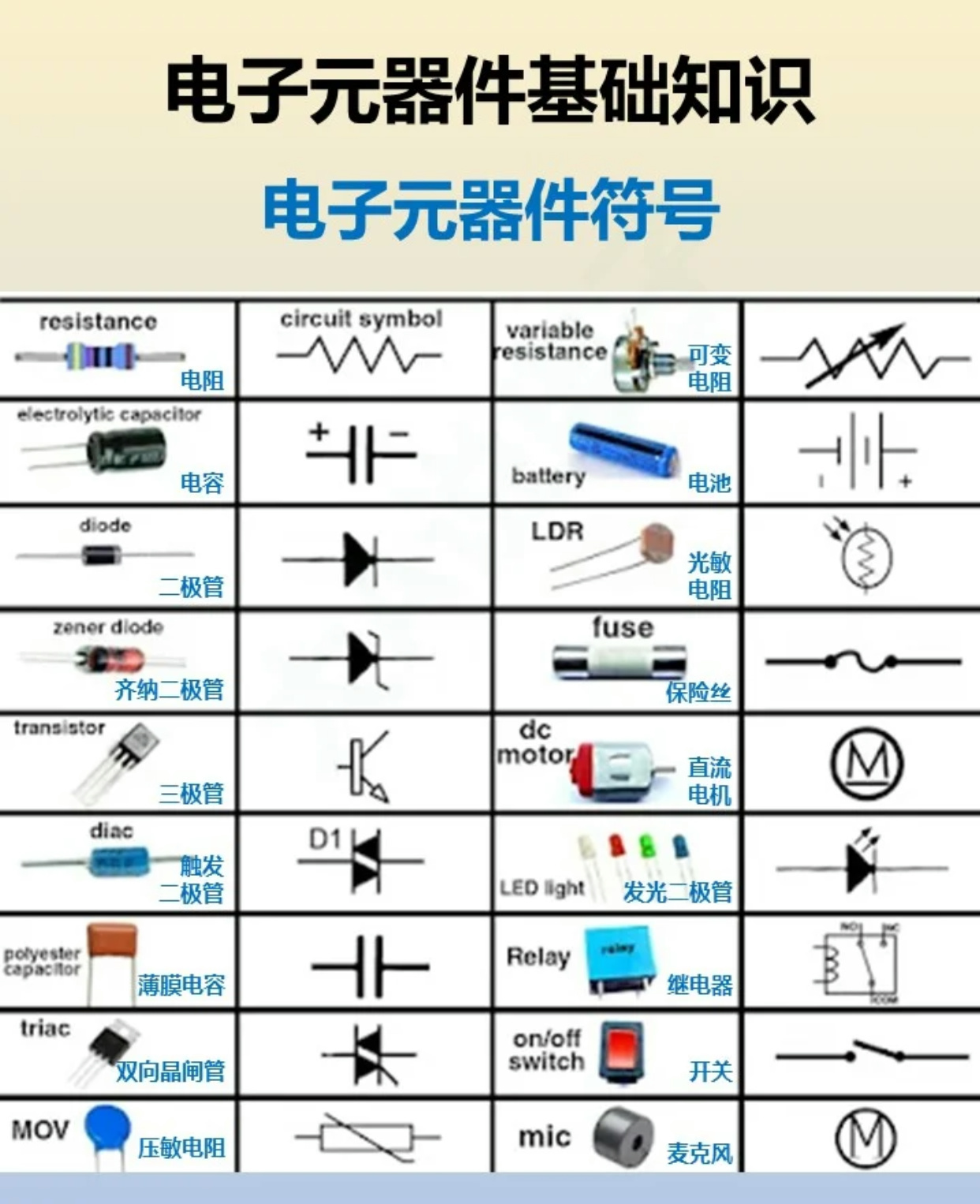 最新电子元器件符号及其应用概述简介