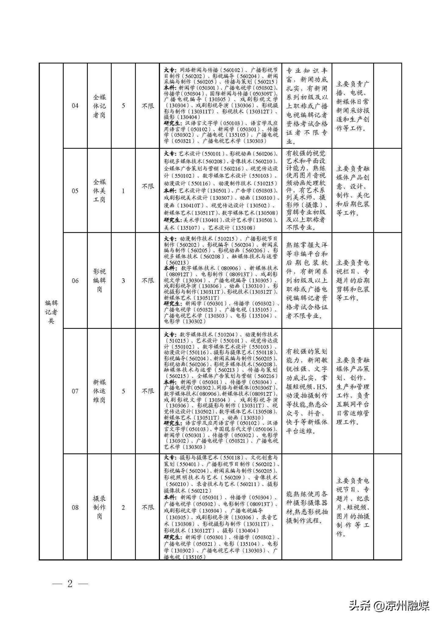 垫江县级公路维护监理事业单位招聘启事更新