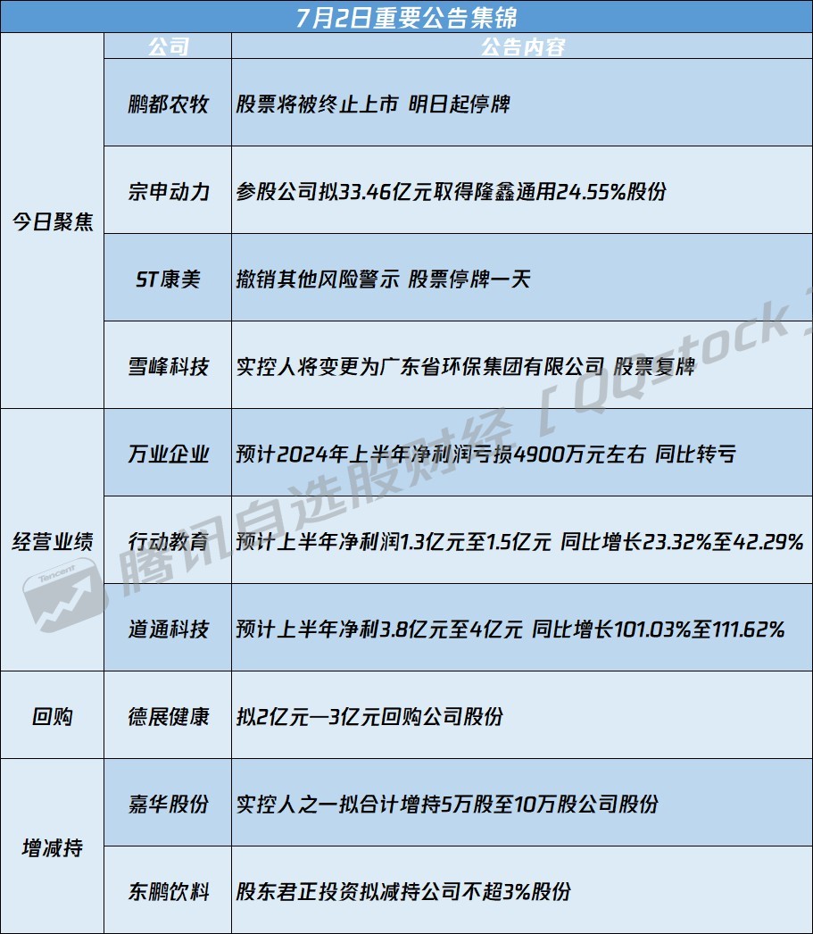 关于代码603320的最新消息全面解析与报告