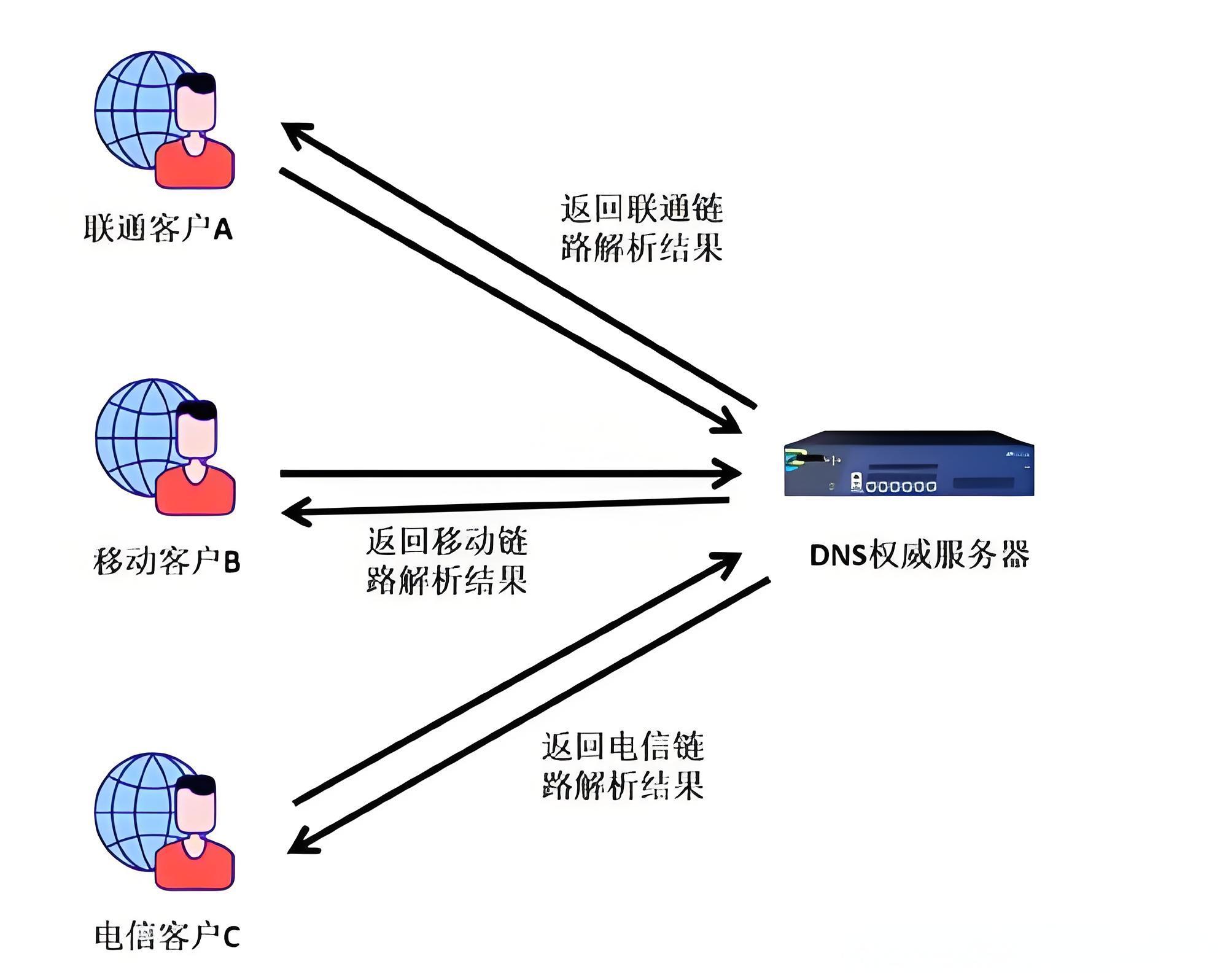 湖南电信最新DNS解析服务升级，提升网络速度，优化用户体验