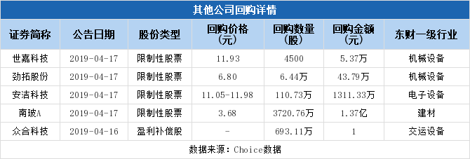 新媒体运营 第81页