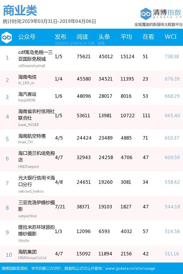 屯昌最新招聘信息全面概览