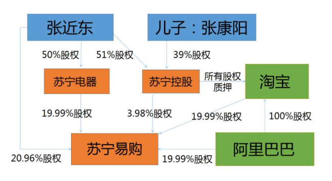 国美最新股权结构解析与揭秘