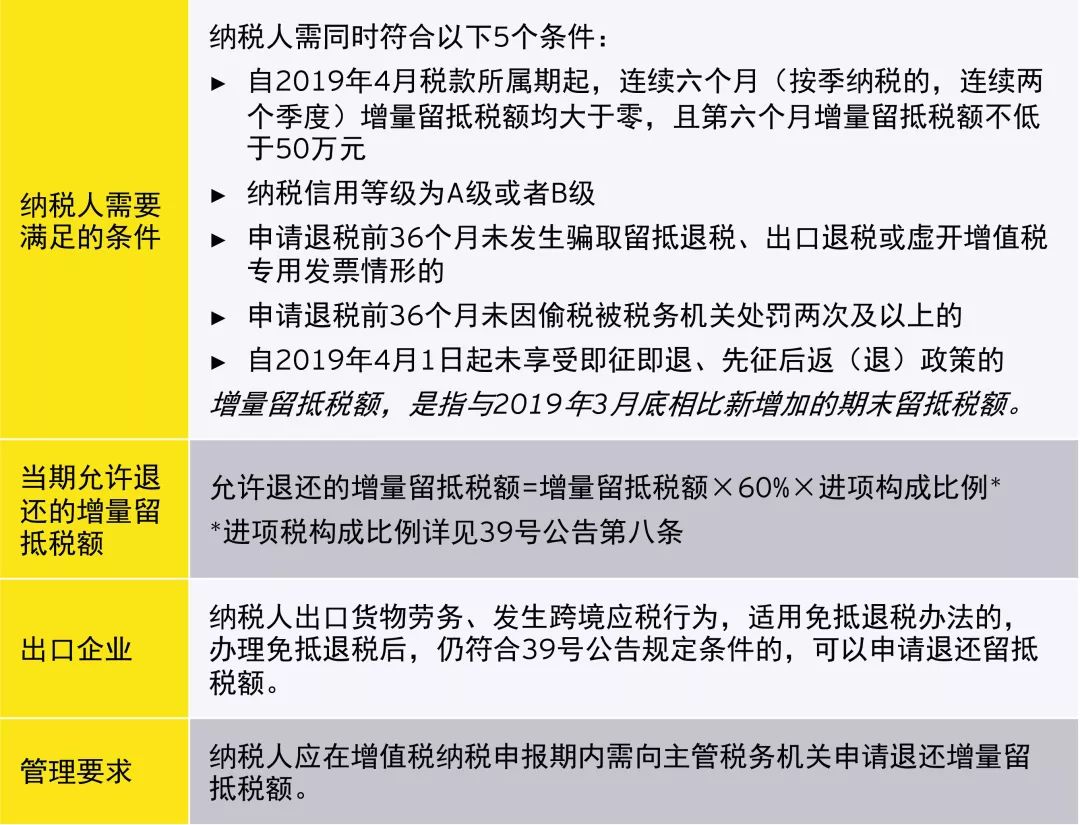 最新退税申报时限详解，把握退税时间，顺利申请退税流程