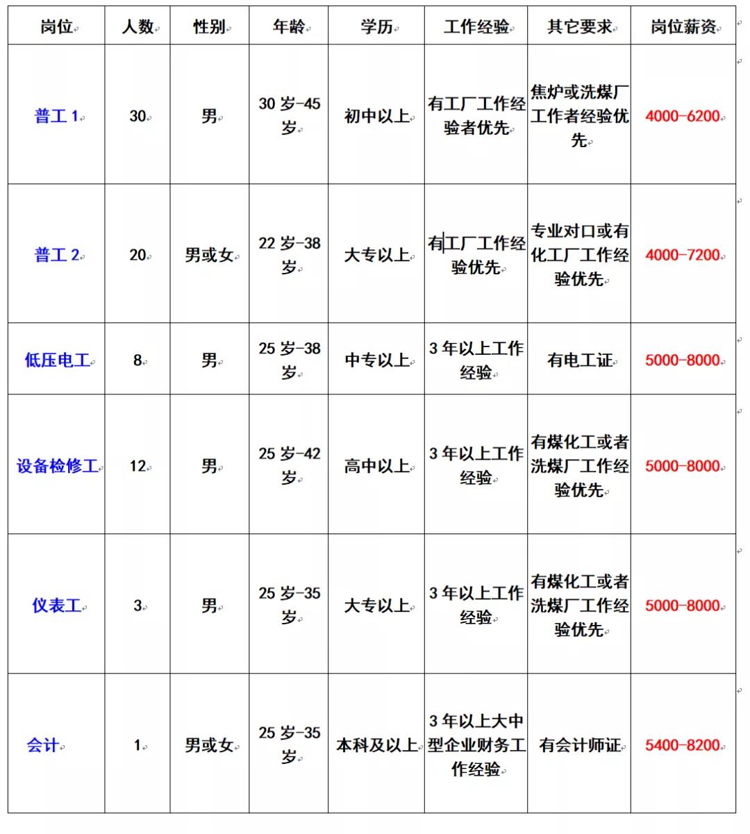 珠海红旗镇最新招聘动态及就业信息解析