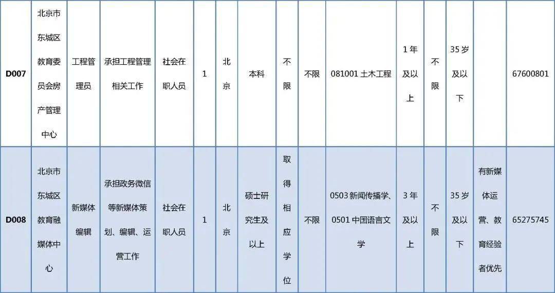 裕民县殡葬事业单位最新招聘信息及行业趋势展望