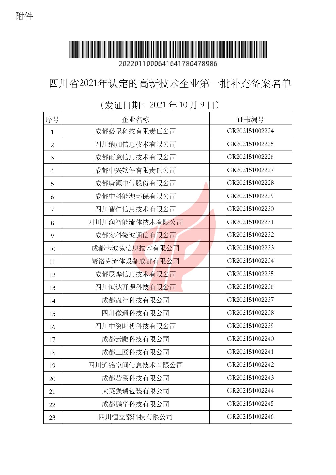 最新备案企业名单公布，引领市场新活力