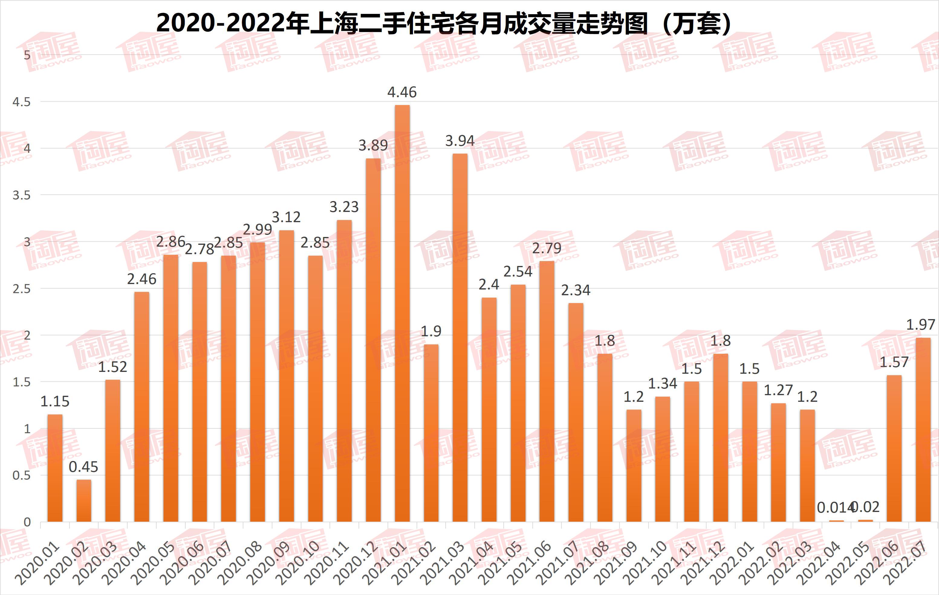 上海最新房价政策及其对市场的影响分析