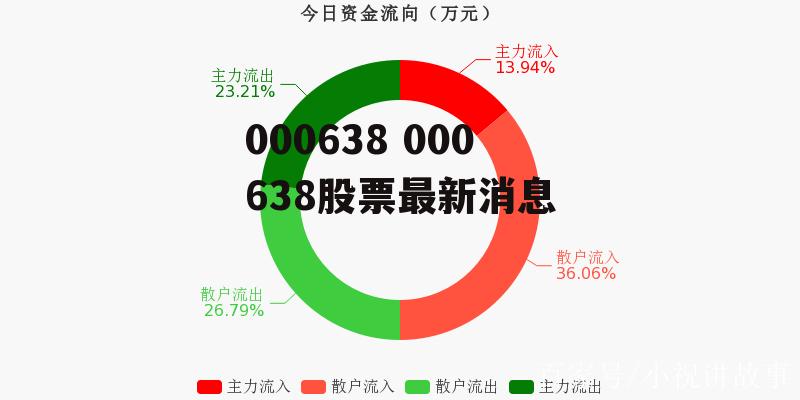 关于代码603628的最新消息全面解析与更新