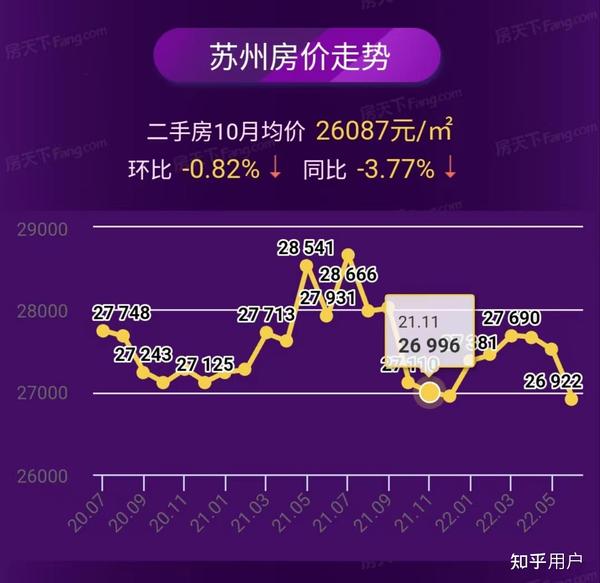 苏洲房价最新走势及分析概述