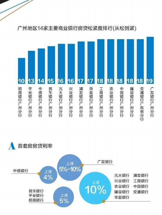 广州最新房贷政策深度解读与分析