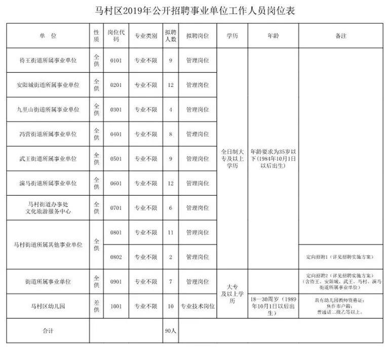 焦作马村区最新招聘动态与影响分析