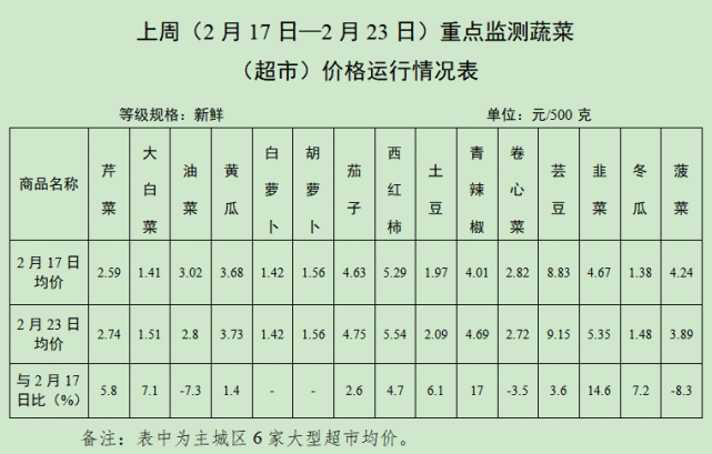 全国包菜价格动态，最新走势、影响因素及市场展望