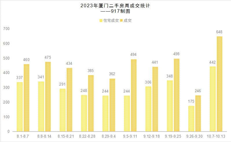 厦门房价最新动态揭秘，市场走势分析与未来预测