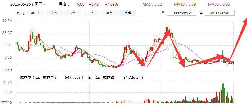 600189最新消息,关于600189的最新消息全面解析