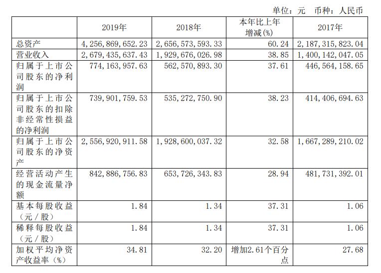 郑州安图生物最新招聘动态，探寻人才新机遇，共筑健康未来