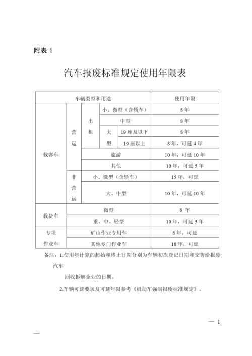 最新车辆报废标准详解及指南