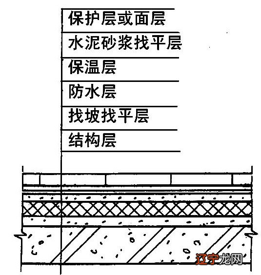 摄影视频 第25页