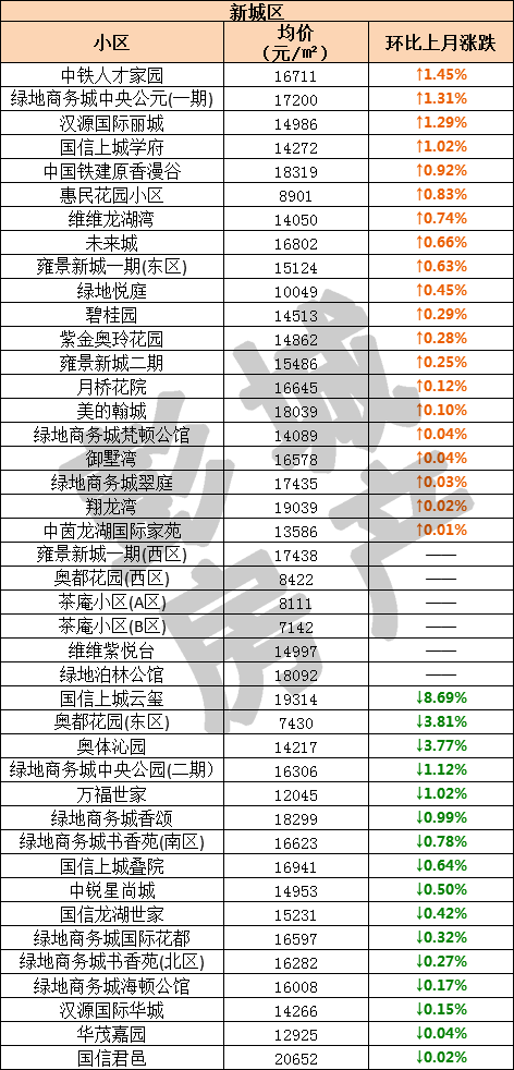 徐州最新房价表及城市发展与房价走势深度解析