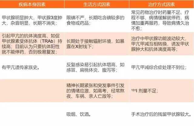 最新甲亢治疗方法概览