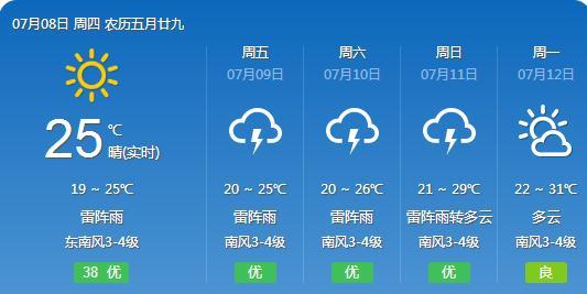 王尹乡最新天气预报更新通知