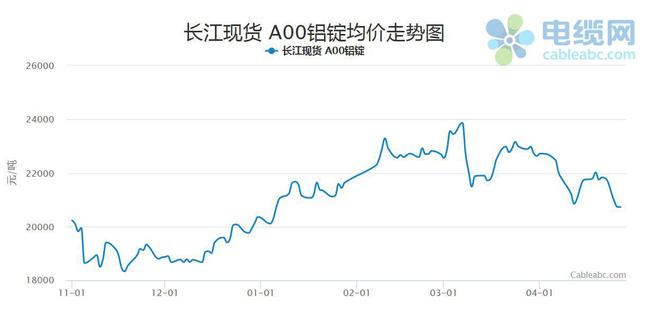 电线价格最新行情分析与走势预测