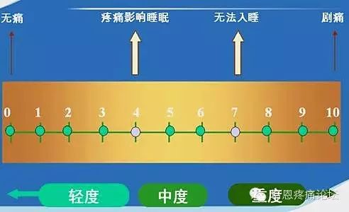 最新NRS疼痛评分表在疼痛评估与管理中的关键应用及其重要性