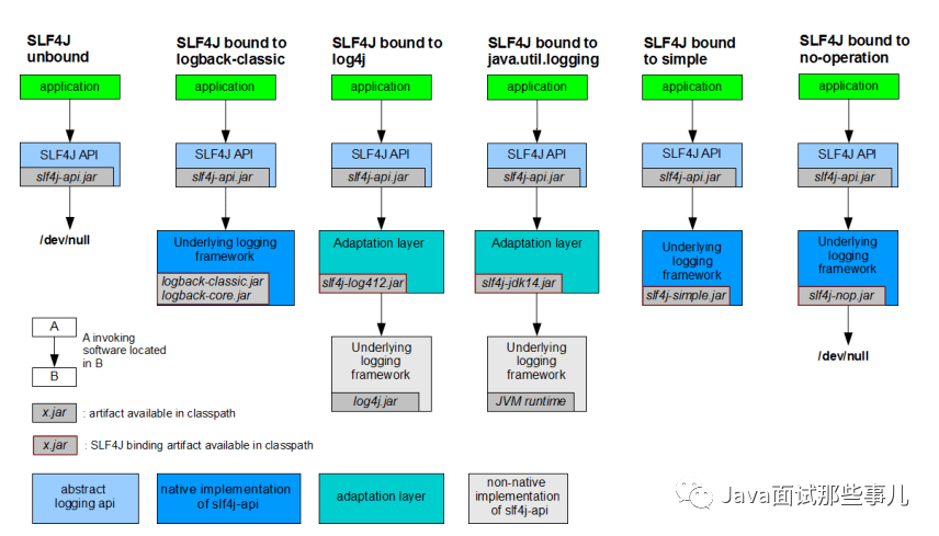 Java最新热门好用框架概览