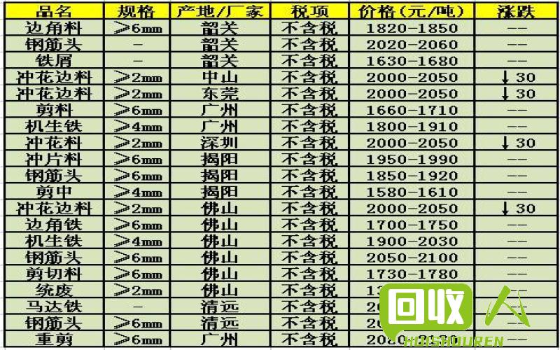 济宁废铁价格行情及分析最新动态