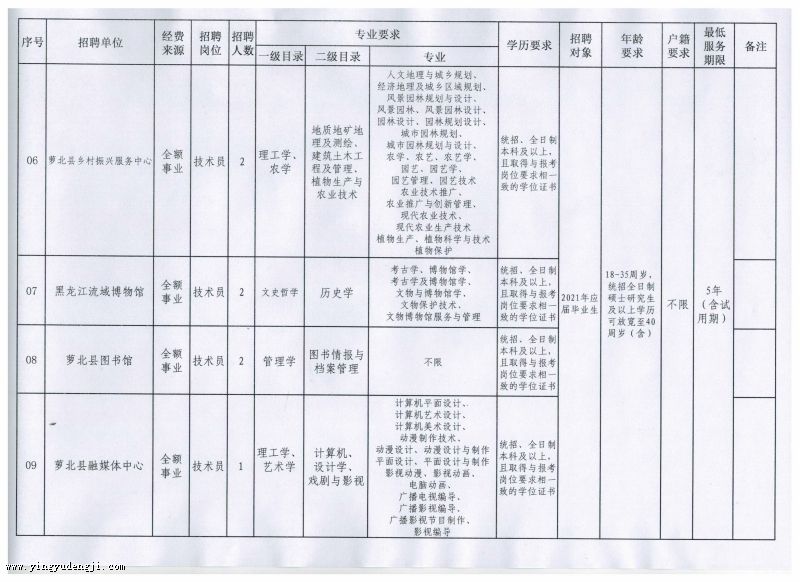 通州区成人教育事业单位重塑教育生态，助力终身学习项目新进展