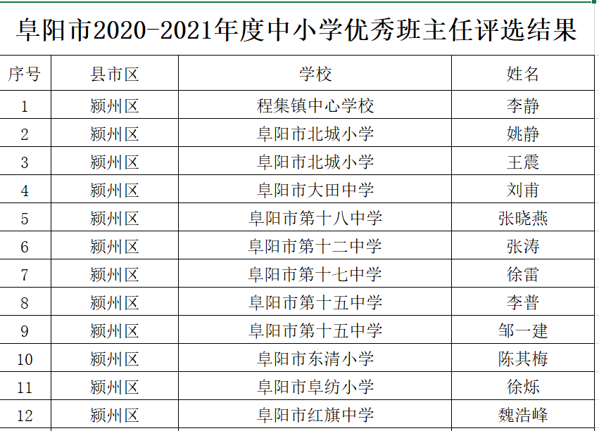 城西区小学最新人事任命,城西区小学最新人事任命，引领教育新篇章