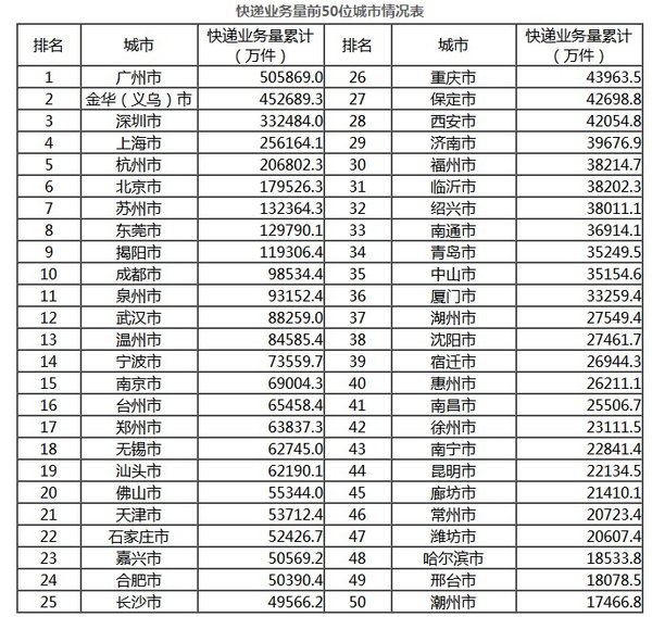 最新快递排名前十及行业格局与发展趋势分析