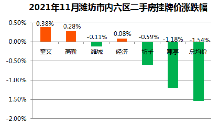 旅游开发项目 第14页