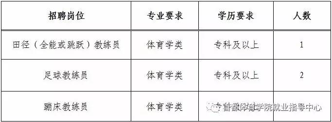 随州市市规划管理局最新招聘信息概览及分析解读