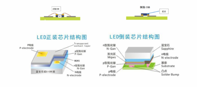 LED封装最新技术探索，前沿科技的力量